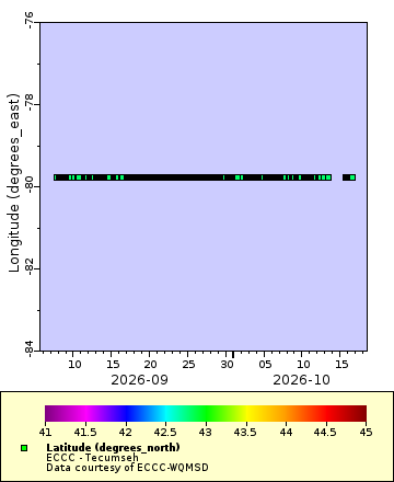 [The graph you specified. Please be patient.]