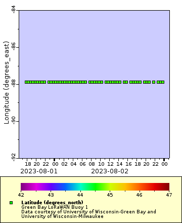 [The graph you specified. Please be patient.]