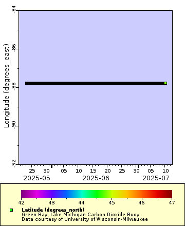 [The graph you specified. Please be patient.]