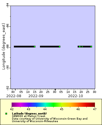 [The graph you specified. Please be patient.]