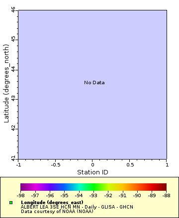 [The graph you specified. Please be patient.]