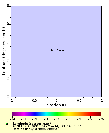 [The graph you specified. Please be patient.]