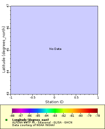 [The graph you specified. Please be patient.]
