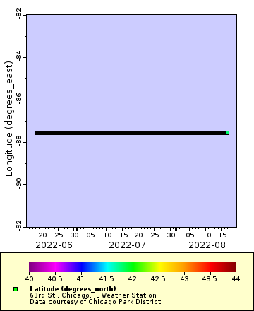 [The graph you specified. Please be patient.]