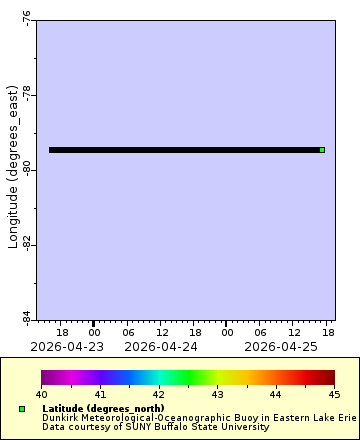 [The graph you specified. Please be patient.]
