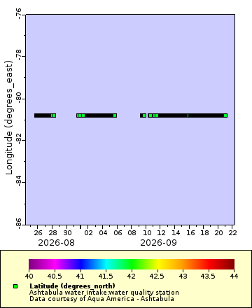 [The graph you specified. Please be patient.]