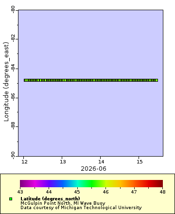 [The graph you specified. Please be patient.]