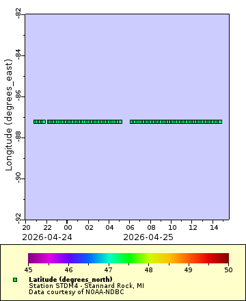 [The graph you specified. Please be patient.]