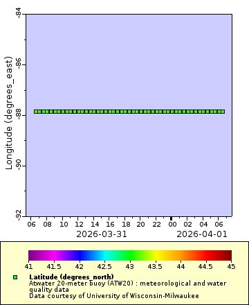 [The graph you specified. Please be patient.]