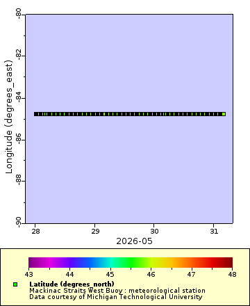 [The graph you specified. Please be patient.]