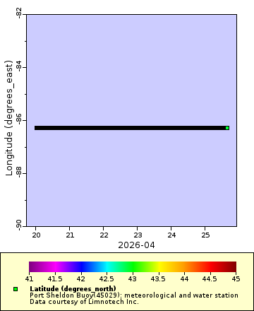 [The graph you specified. Please be patient.]
