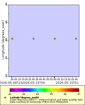 [The graph you specified. Please be patient.]