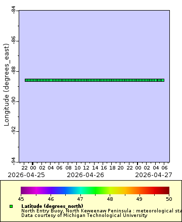 [The graph you specified. Please be patient.]