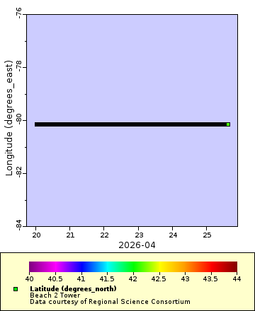 [The graph you specified. Please be patient.]