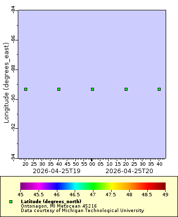 [The graph you specified. Please be patient.]