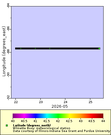 [The graph you specified. Please be patient.]