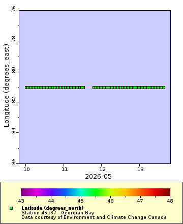 [The graph you specified. Please be patient.]