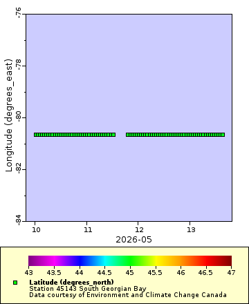 [The graph you specified. Please be patient.]