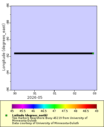 [The graph you specified. Please be patient.]