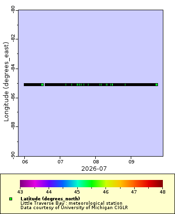 [The graph you specified. Please be patient.]
