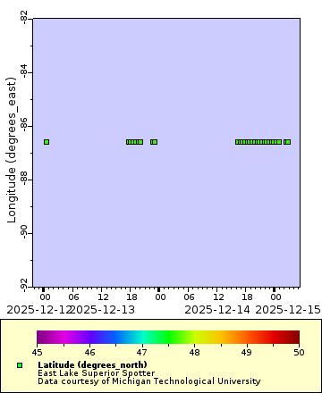 [The graph you specified. Please be patient.]