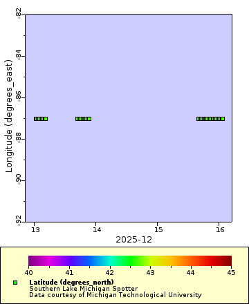 [The graph you specified. Please be patient.]