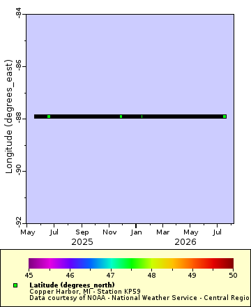 [The graph you specified. Please be patient.]