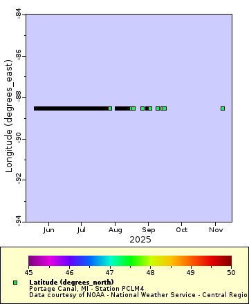 [The graph you specified. Please be patient.]