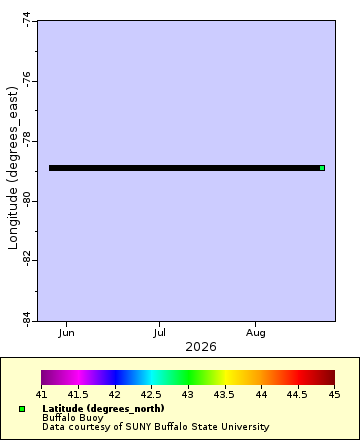 [The graph you specified. Please be patient.]