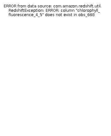 [The graph you specified. Please be patient.]