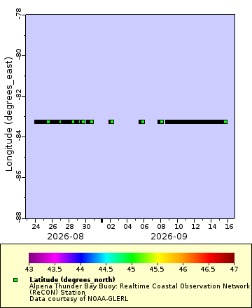 [The graph you specified. Please be patient.]