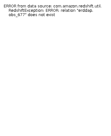 [The graph you specified. Please be patient.]