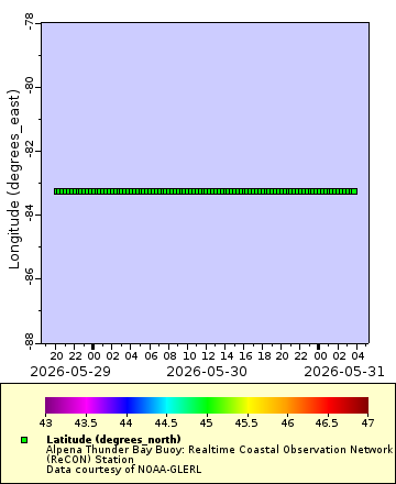 [The graph you specified. Please be patient.]