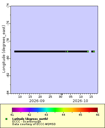 [The graph you specified. Please be patient.]