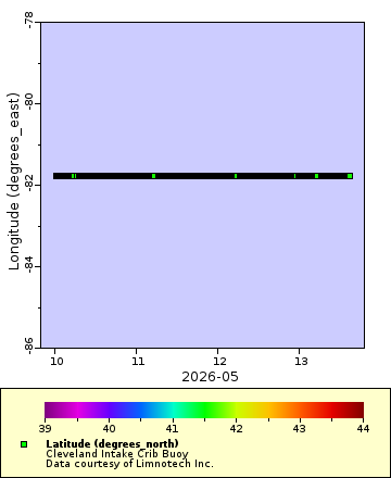 [The graph you specified. Please be patient.]