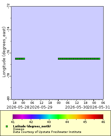 [The graph you specified. Please be patient.]