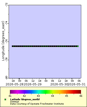 [The graph you specified. Please be patient.]