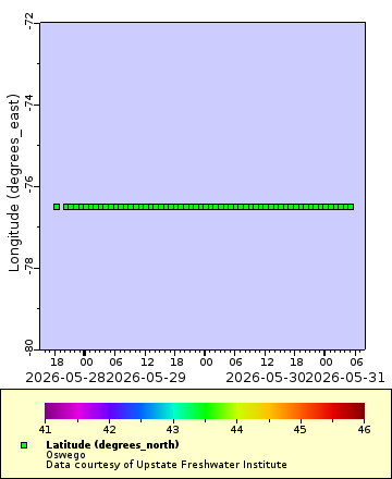 [The graph you specified. Please be patient.]