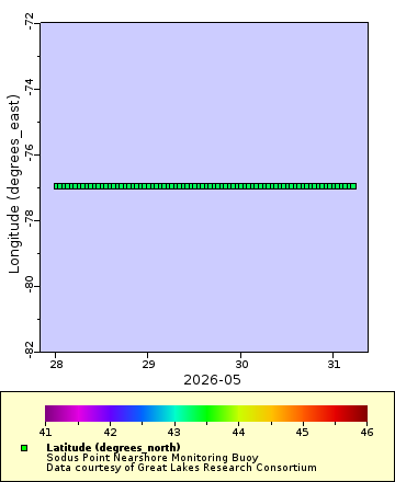 [The graph you specified. Please be patient.]
