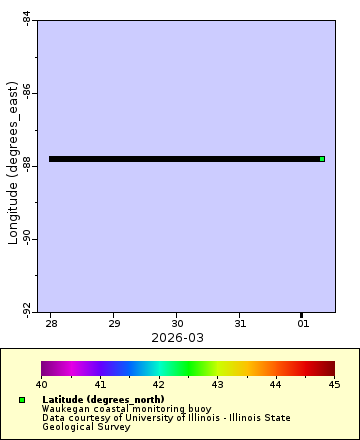 [The graph you specified. Please be patient.]