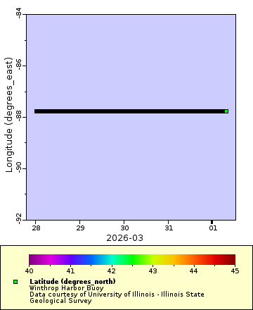 [The graph you specified. Please be patient.]